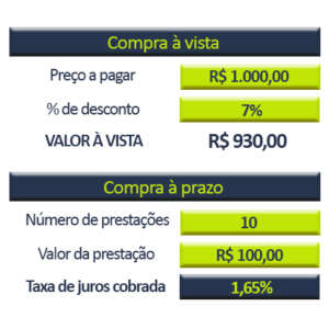 Compra à vista ou a prazo: qual a melhor opção?