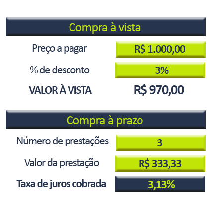 Como avaliar desconto para pagamento à vista? - JUSPREV