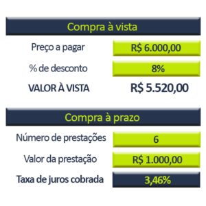 Preços dos imóveis vão cair e ajuste justo seria de 23%, calcula FipeZap -  Opinião - InfoMoney