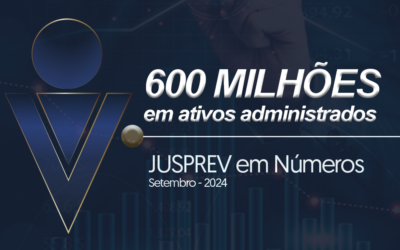 JUSPREV alcança 600 milhões em ativos administrados.