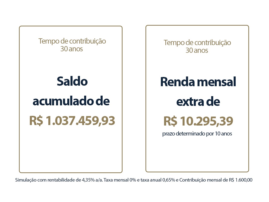 Foto: Faça uma simulação - Tempo de contribuição 30 anos