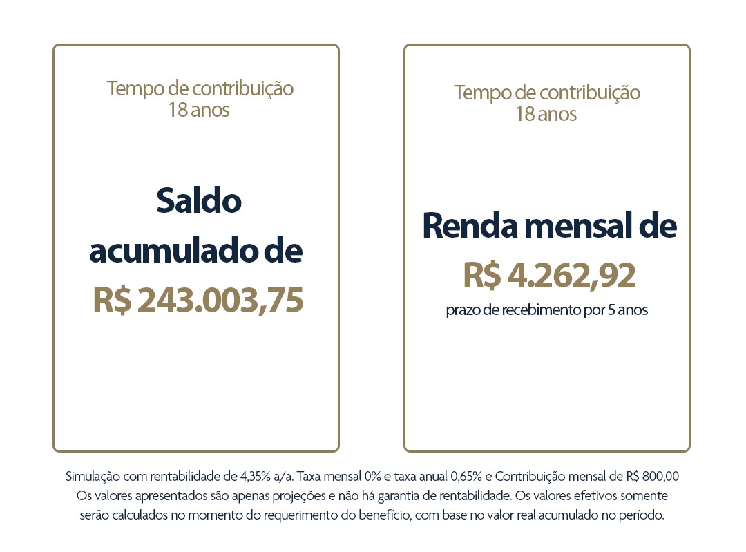 Tempo de contribuição: 18 anos